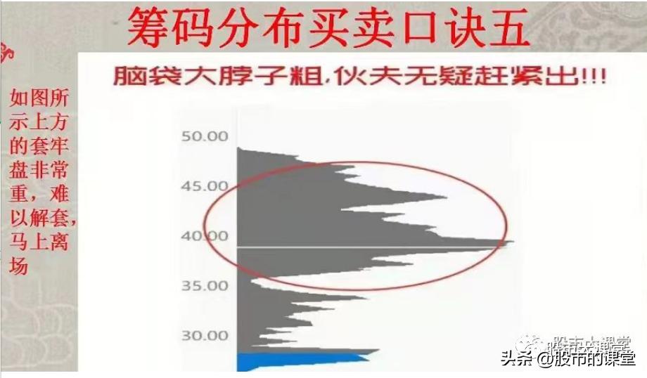 筹码分布图的基本知识讲解,筹码分布的正确用法图解