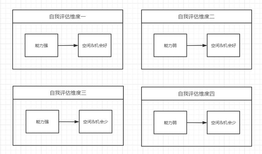 中年职场如何自我评估和判断出路（下）