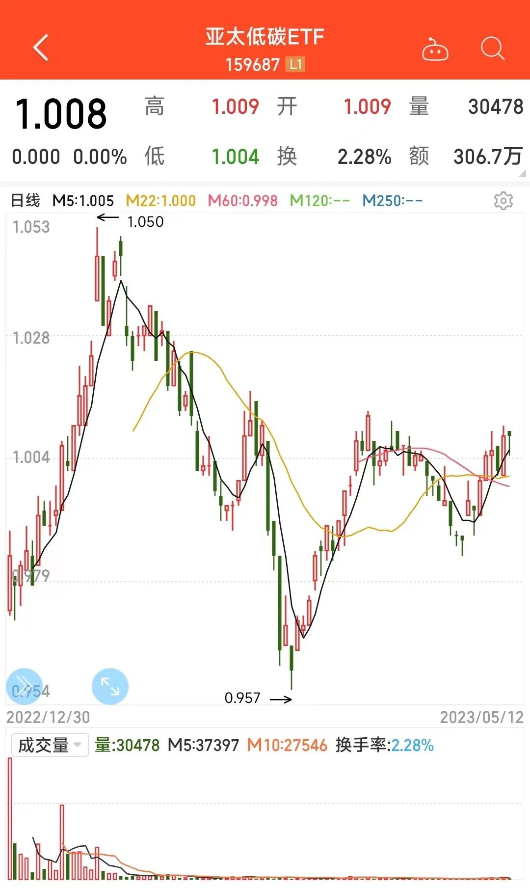 etft+0操作五大经典技巧,干货可以快递吗