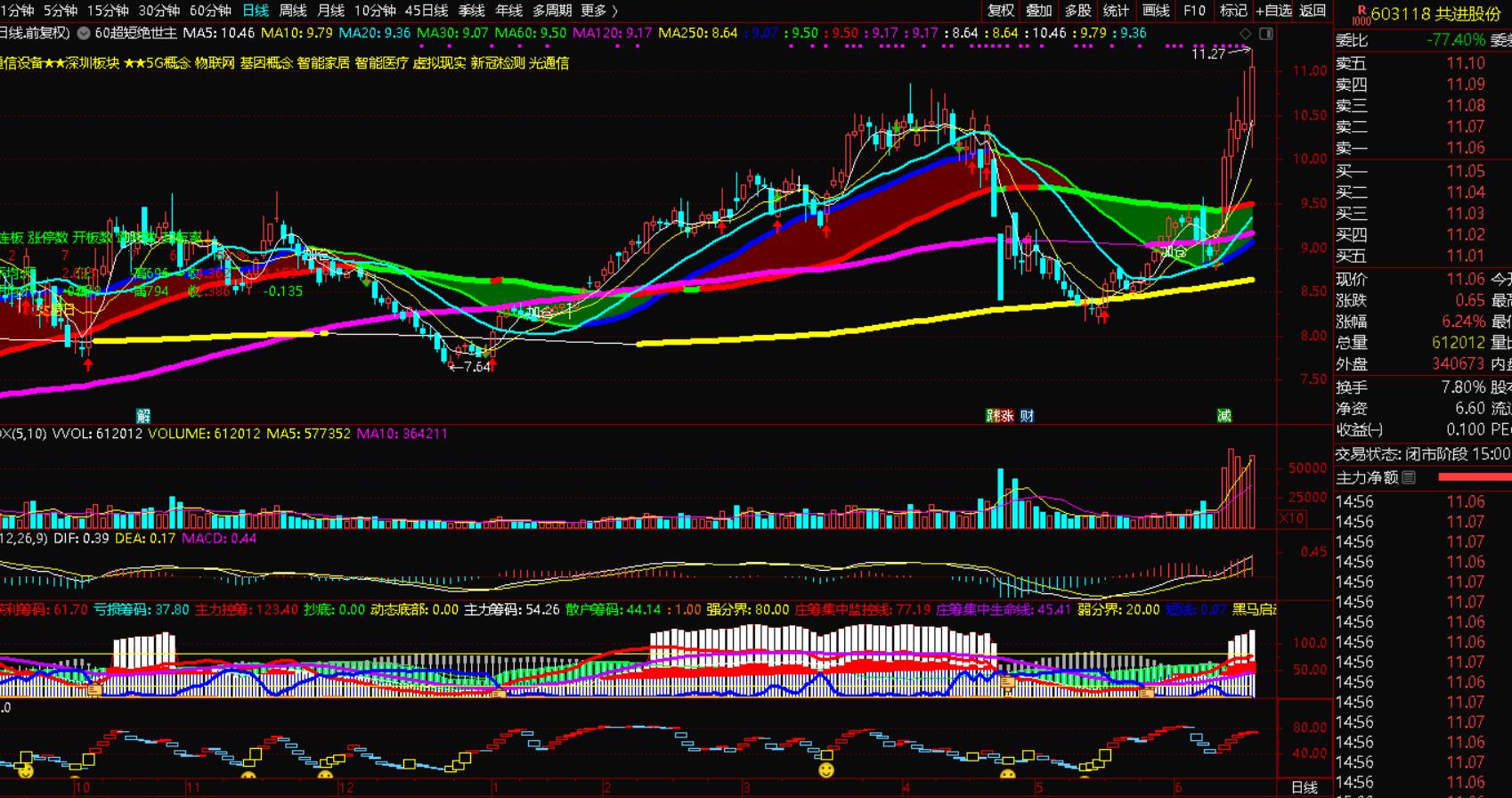 下周股票哪些板块最值得投资,下周应关注的股票有哪些