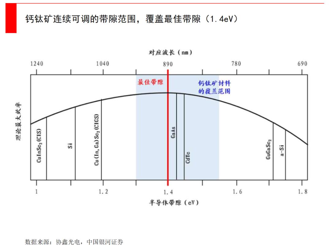钙钛矿都需要用到哪些关键材料,钛矿和钙钛矿的区别