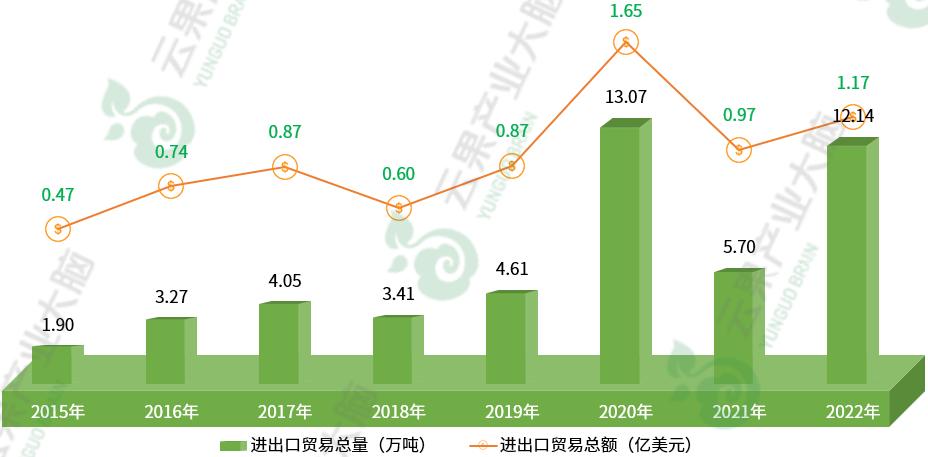 国内芒果产业发展现状,中国各省芒果主产区上市时间