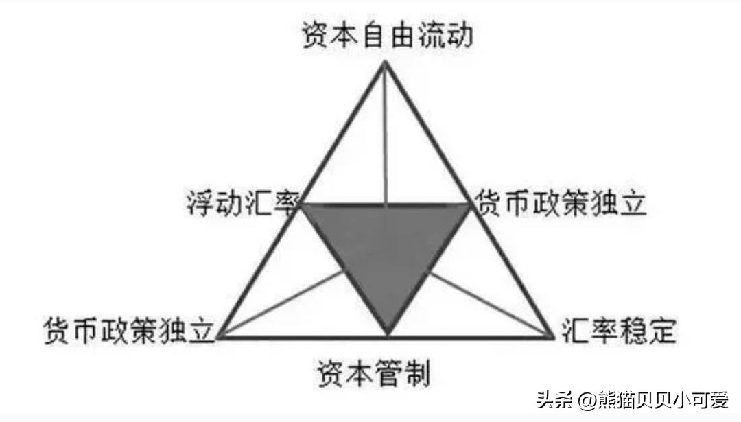 全球汇率战争,全球货币保卫战打响对中国的影响