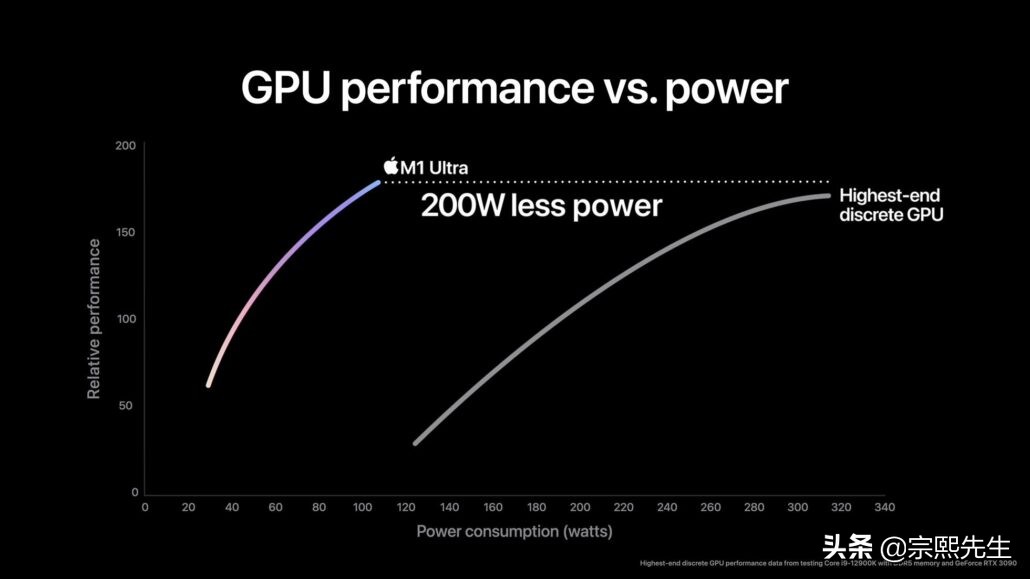 苹果m1ultra处理器属于什么档次,苹果m1系列的最前cpu芯片发布