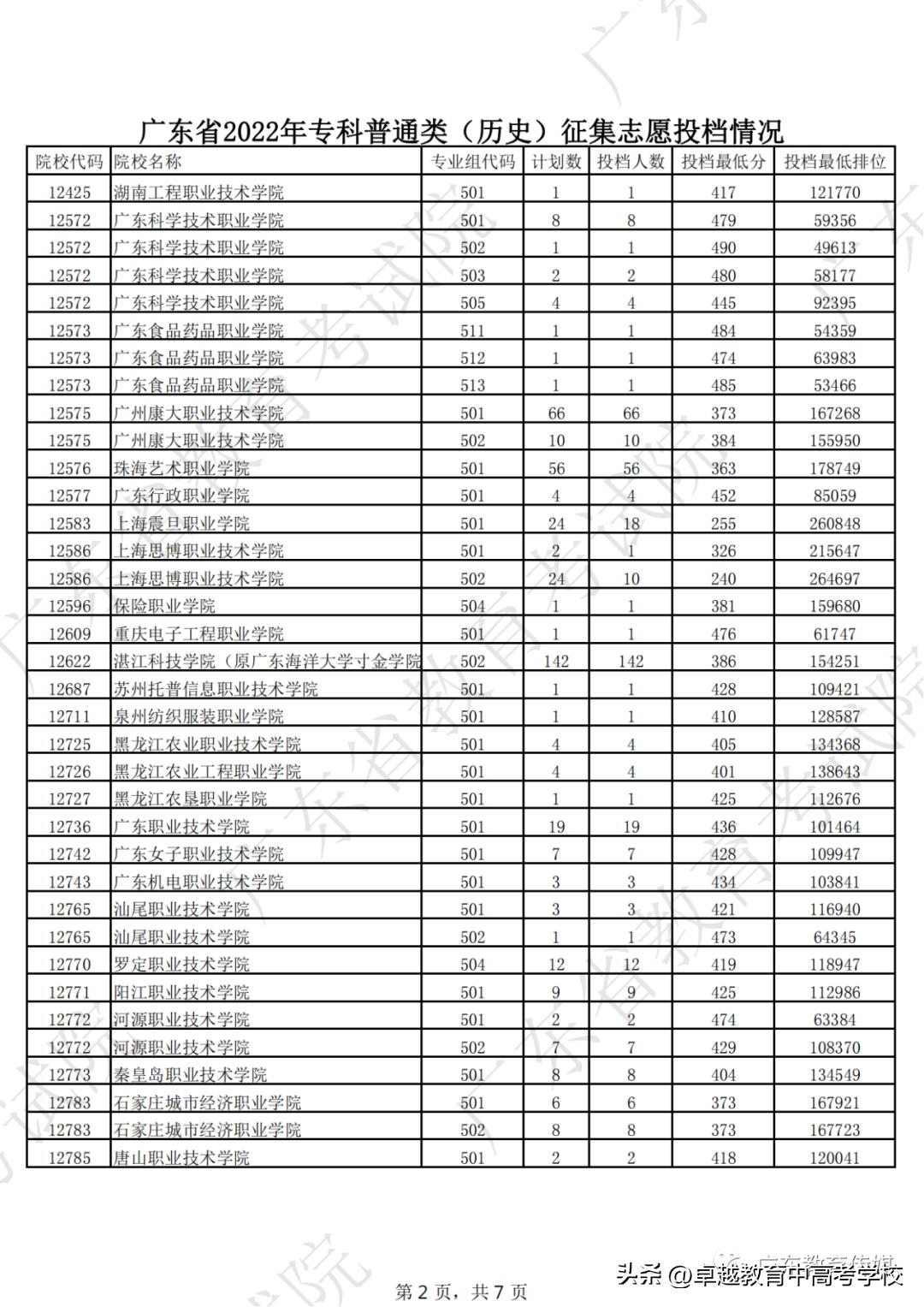 广东专科补录录取公布时间,广东专科补录能补录几个学校