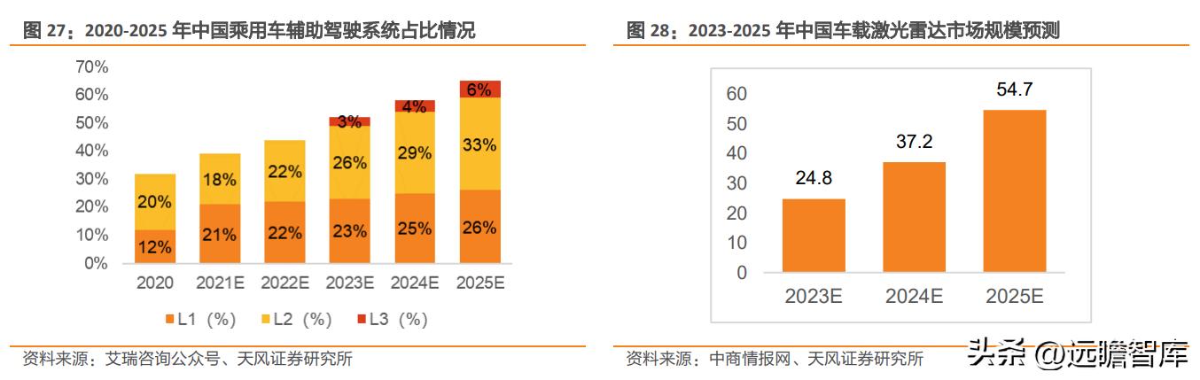 国产TEC小巨人，富信科技：高速率光模块散热需求刚性，成长强劲