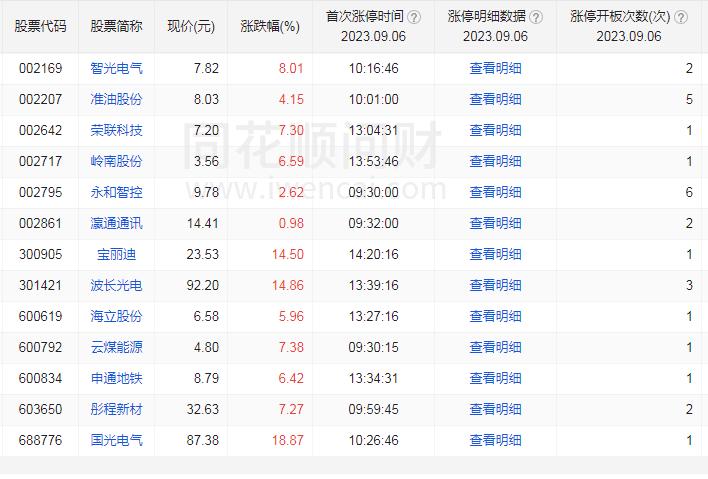 华映科技股票值得长期持有吗,张江高科股票表现