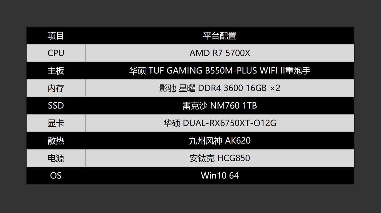 物美价廉的PCIe4.0良心SSD？雷克沙NM7601TB体验分享