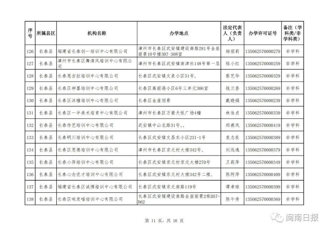 漳州市私人培训机构,漳州市线下培训机构
