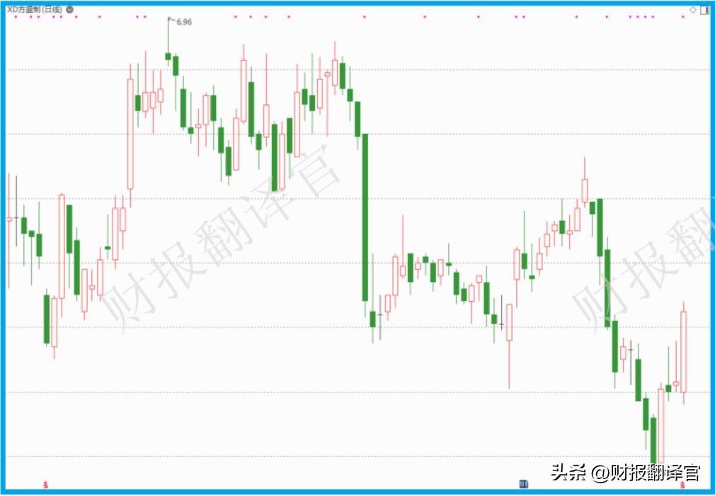 工业*麻大**第一股,拥有6000亩工业*麻大**种植园,利润率达67%,股票放量