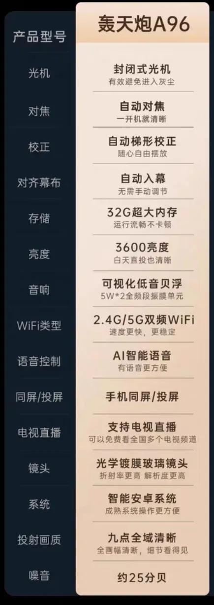 投影仪热门测评,热门平价投影仪