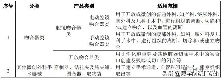 冲刺ipo,冲刺ipo离上市多远