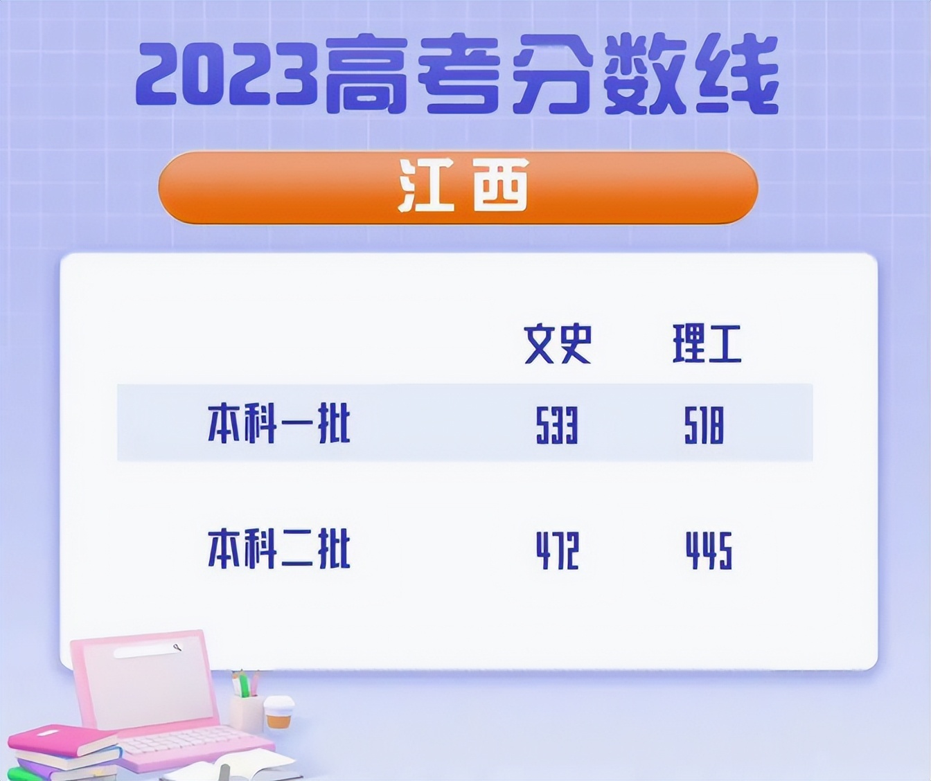 学霸查分围观师生比本人激动,学霸查分发现分数被屏蔽全家尖叫