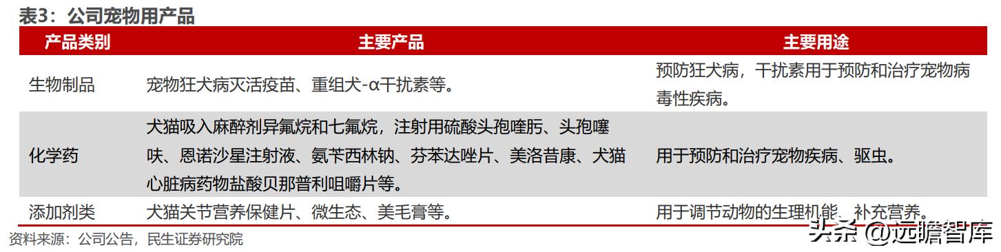 天津瑞普生物科技有限公司禽药,瑞普生物禽用疫苗公司
