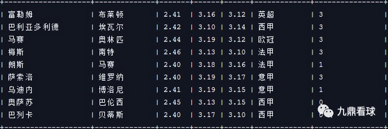 23043期任九实单推荐,任九23039期推荐