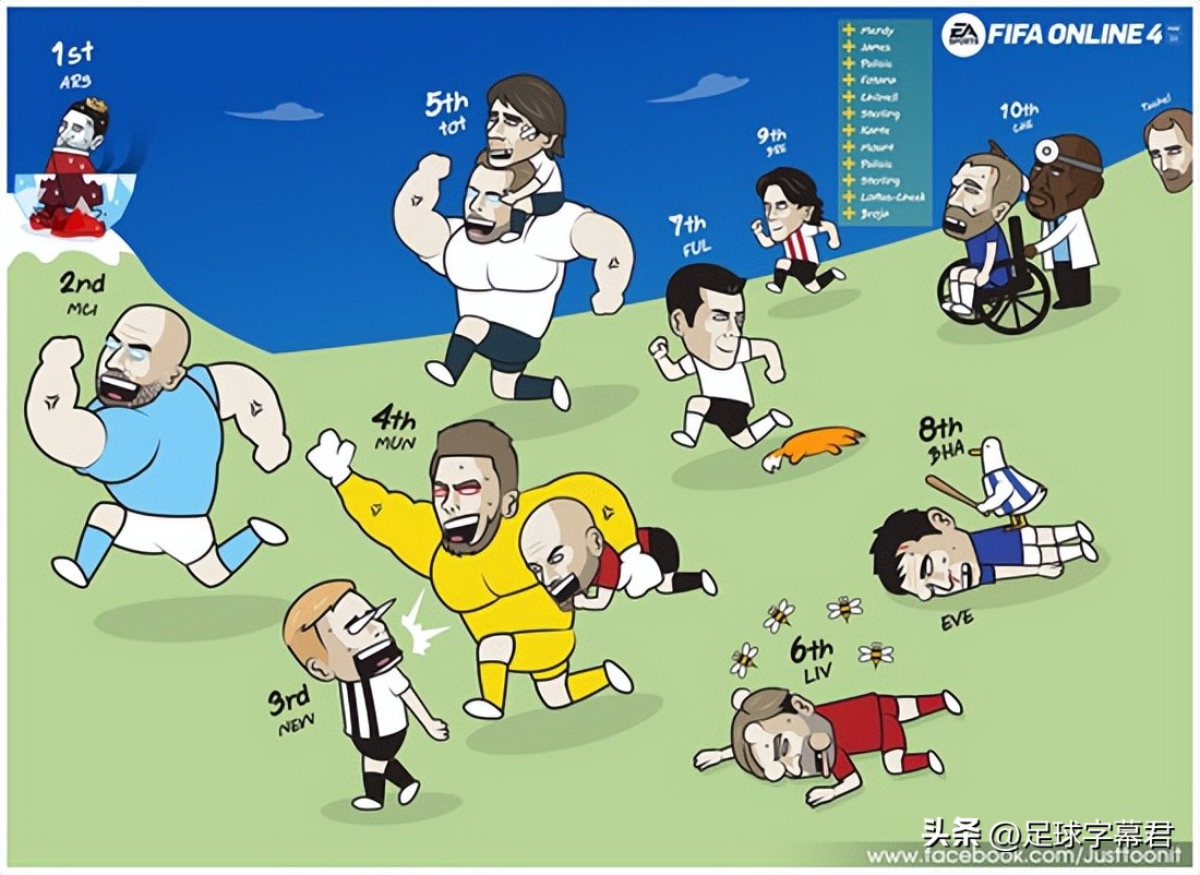 每日足坛趣图曼城是不可阻拦的,每日足坛趣图另类曼市德比