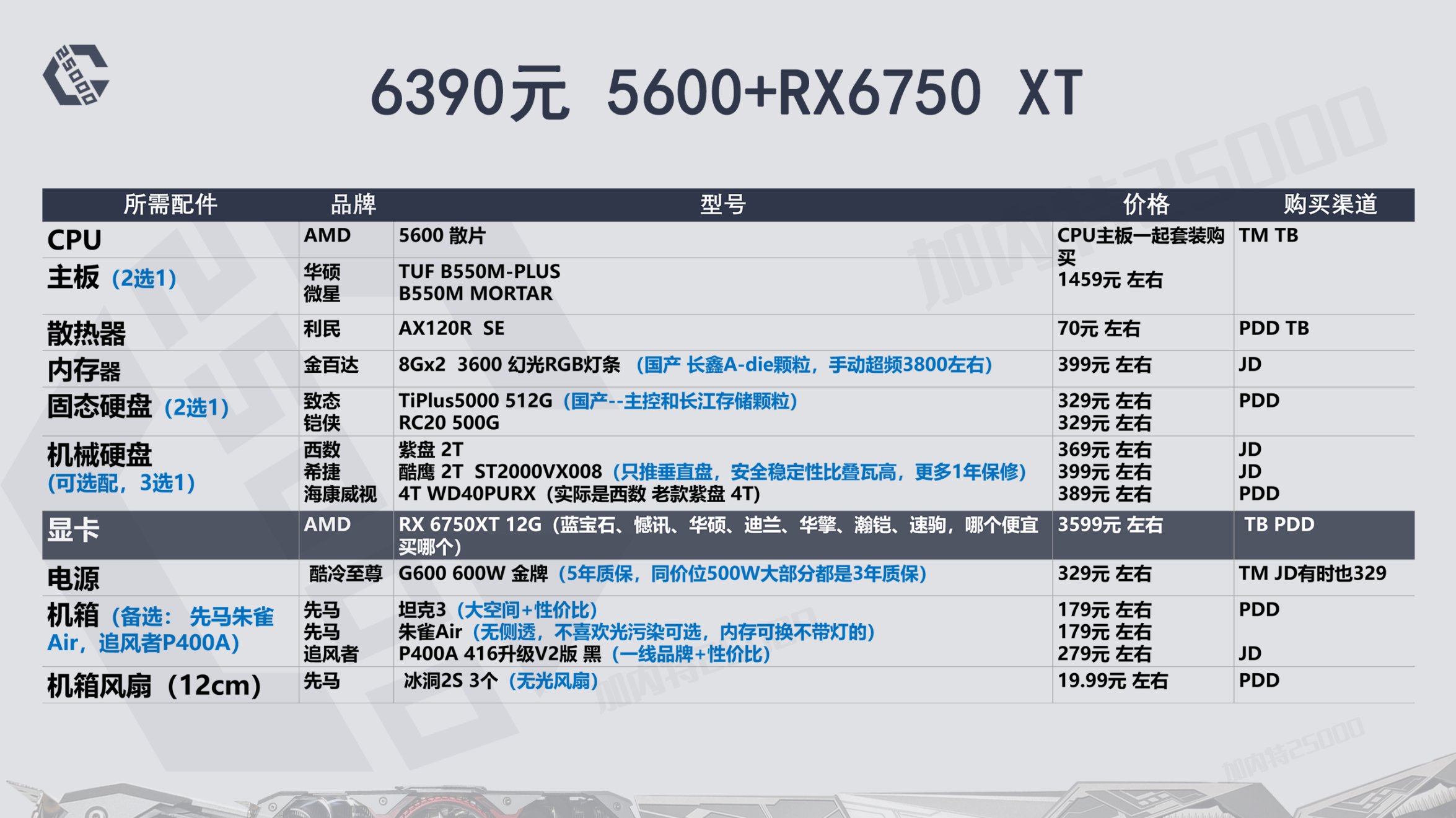22年8月推荐游戏,23年12月装机配置推荐