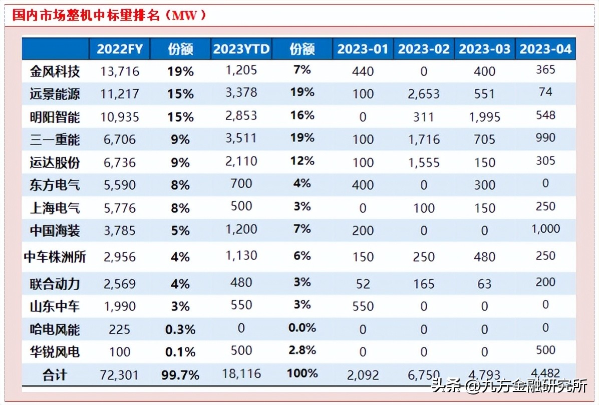 风电行业一周回顾,风电行业年终总结