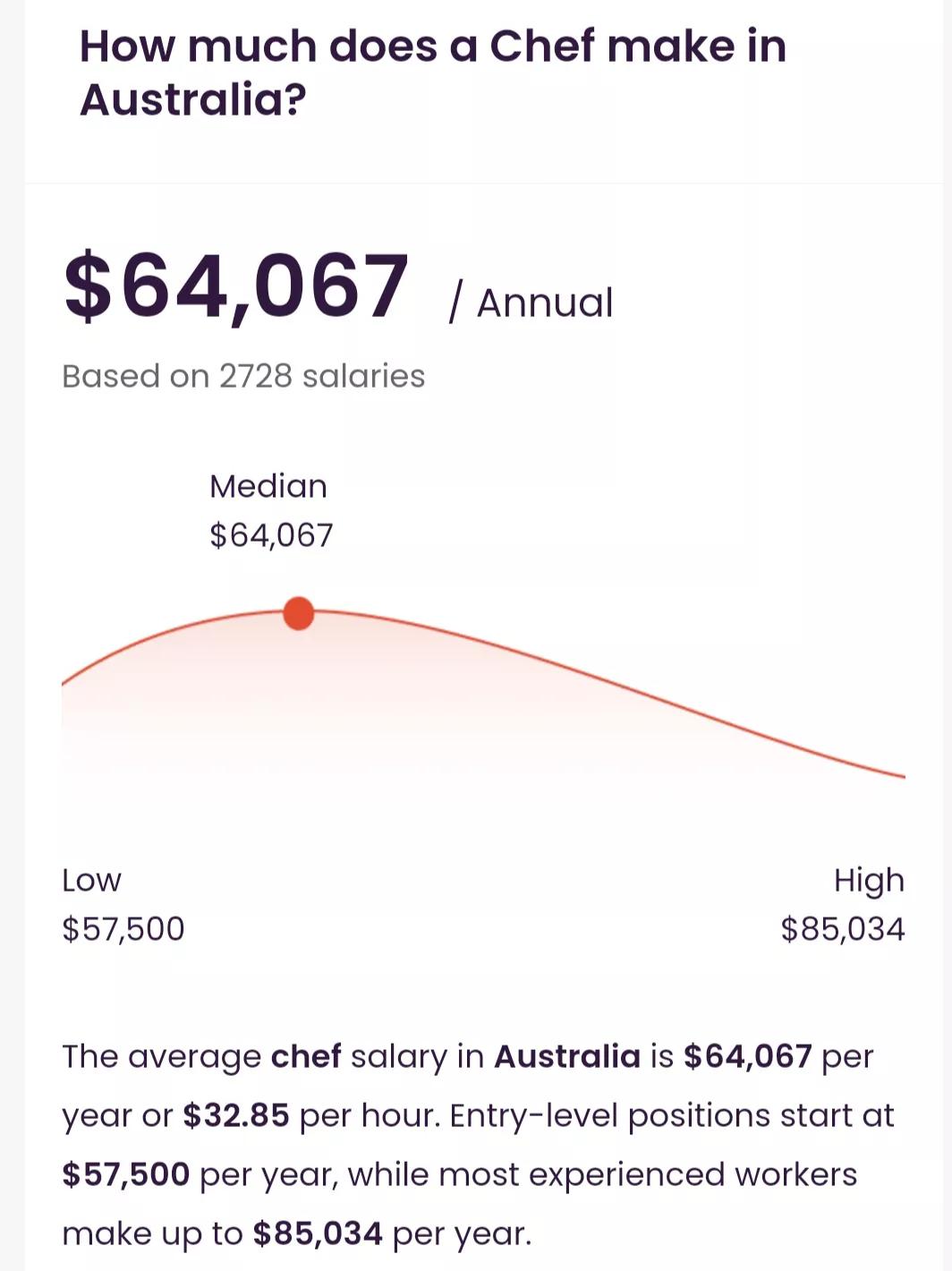 在澳洲做西厨收入多少,在澳洲做西餐厨师