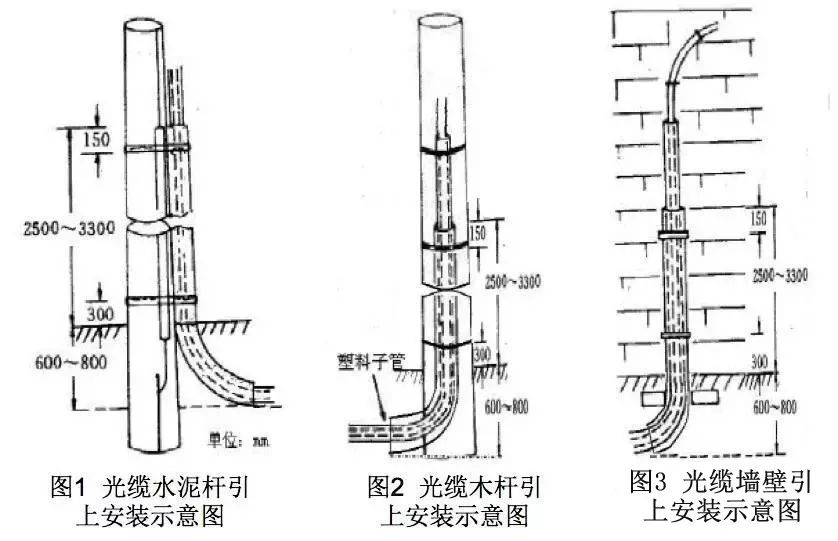 ftth光纤入户速度怎么样,fttr光纤入户施工全过程