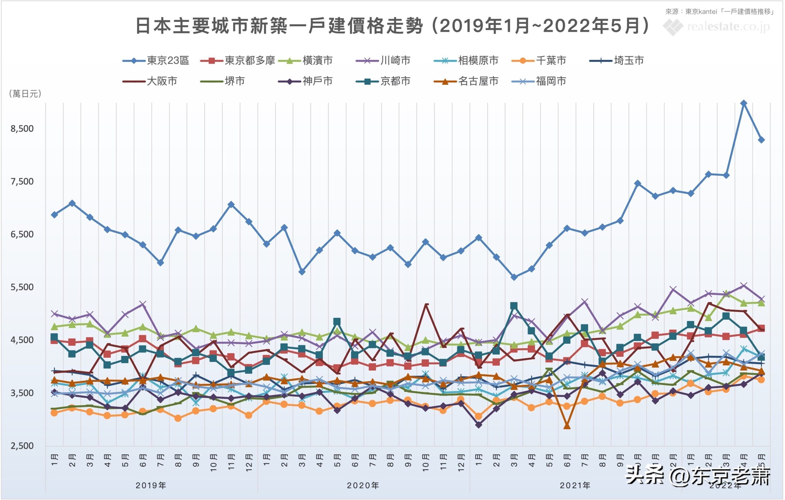 日本旅游攻略大阪住宿,大阪旅行规划攻略