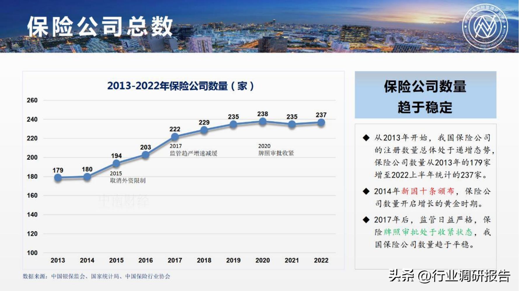 保险行业2023年发展趋势,2024年保险行业变革与发展趋势