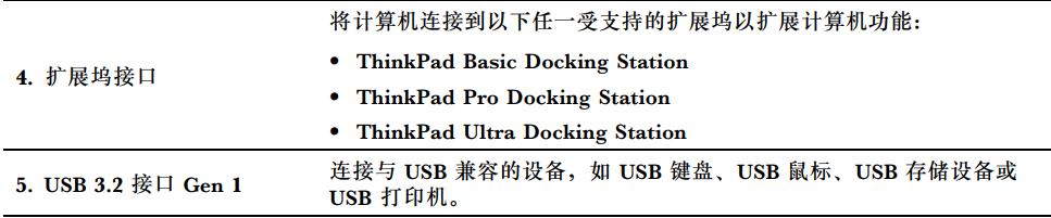 2020款thinkpadt14测评,2022款thinkpadt14评测