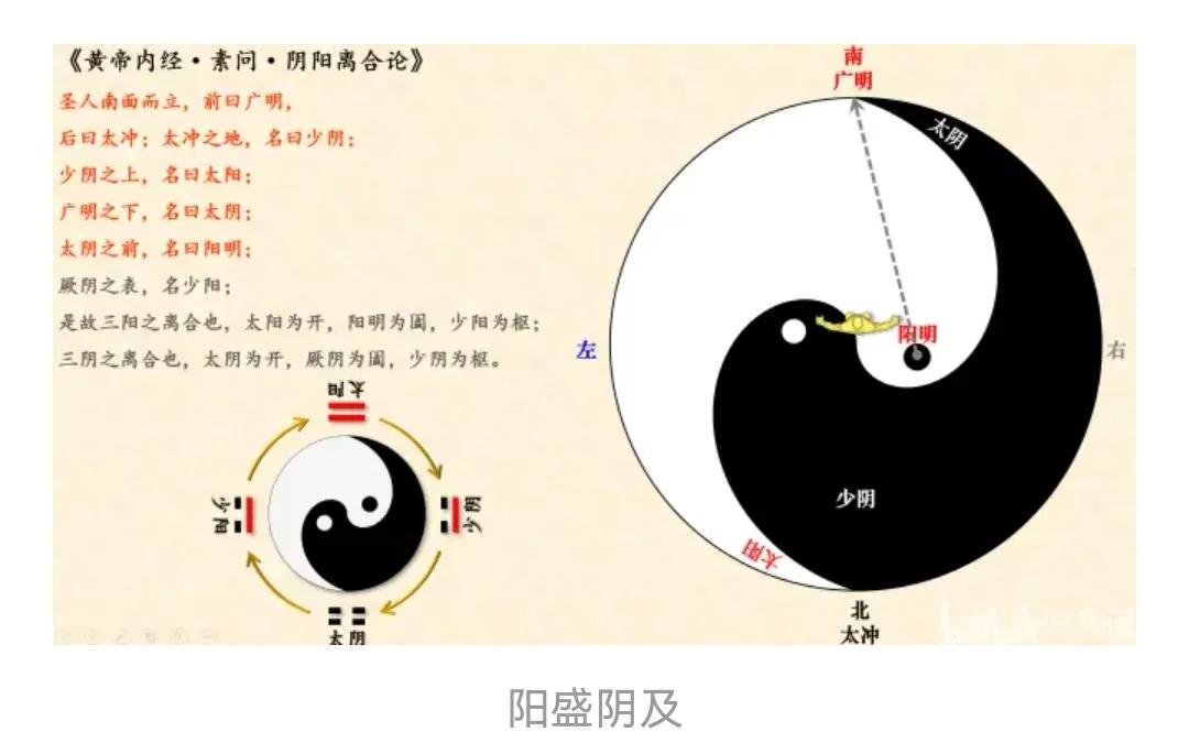五运六气是怎样与三阴三阳对应的,五运六气之三阴三阳