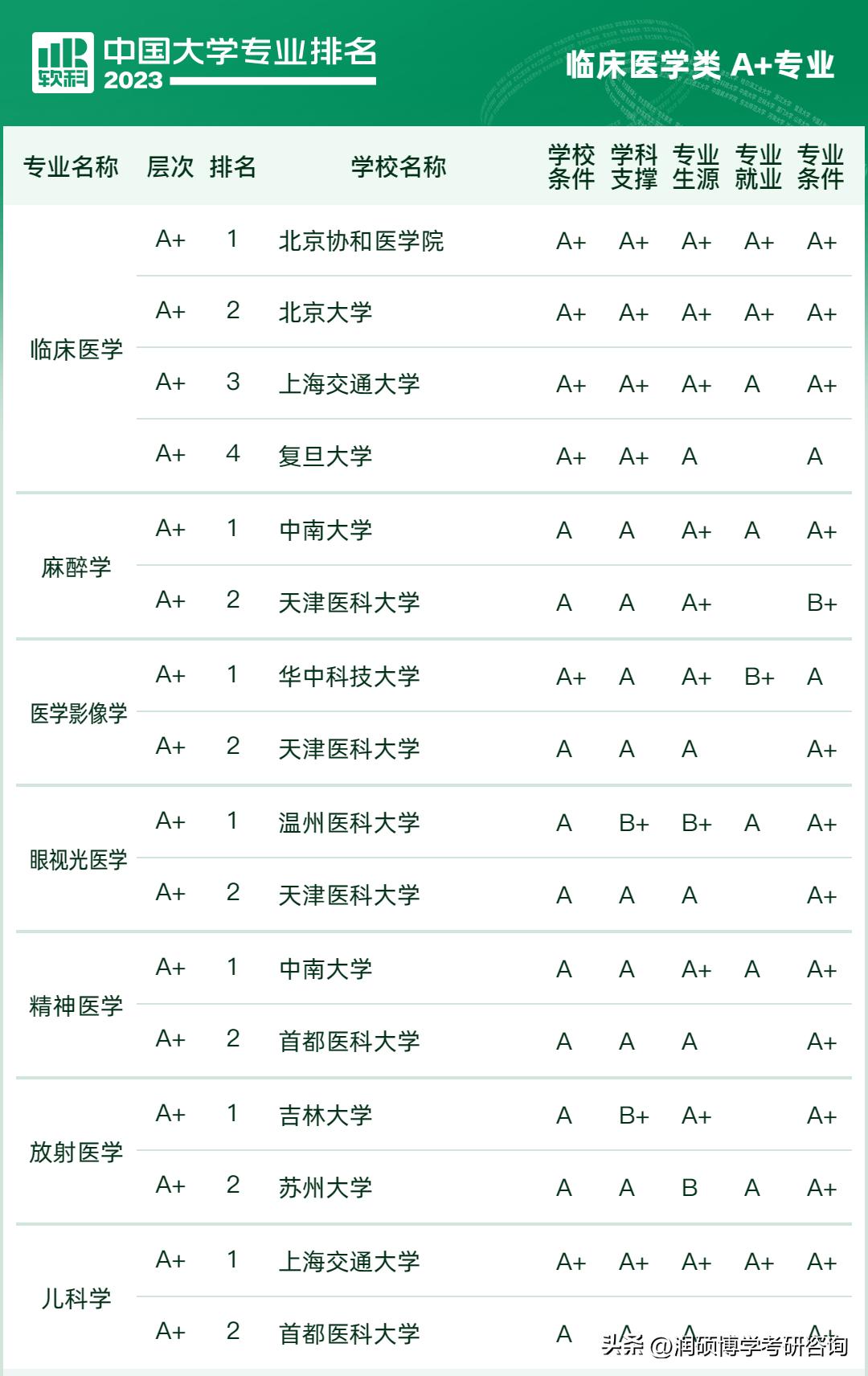 西南大学2023考研心理学312分数,2023考研院校专业排名准吗