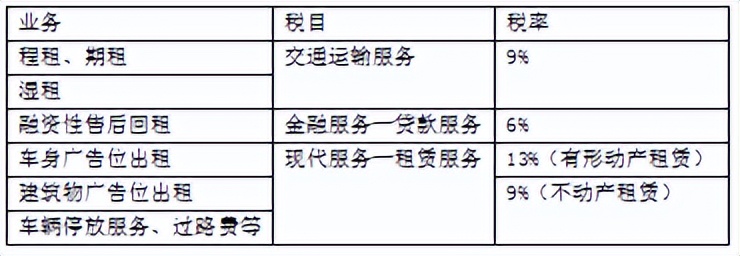 企业会计税法知识大全,初级会计经济法基础第四章税收法