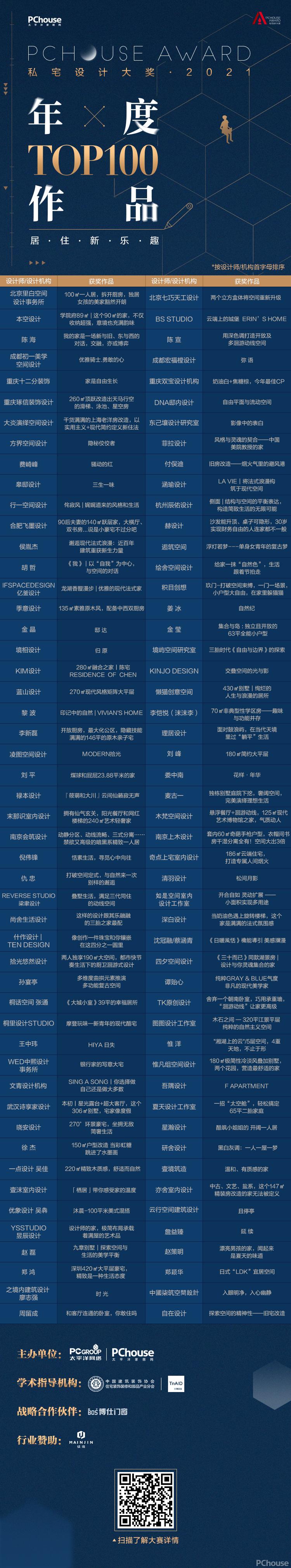 房屋设计大奖作品,2022年十大别墅设计大奖