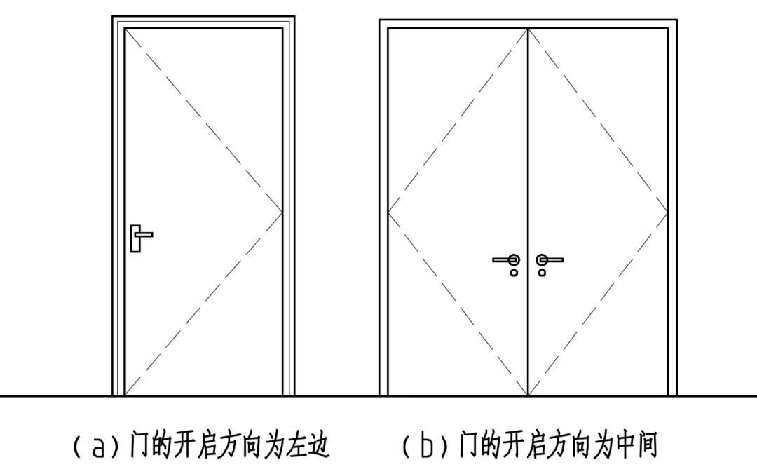室内设计施工图符号识图教程,室内设计su全景图制作
