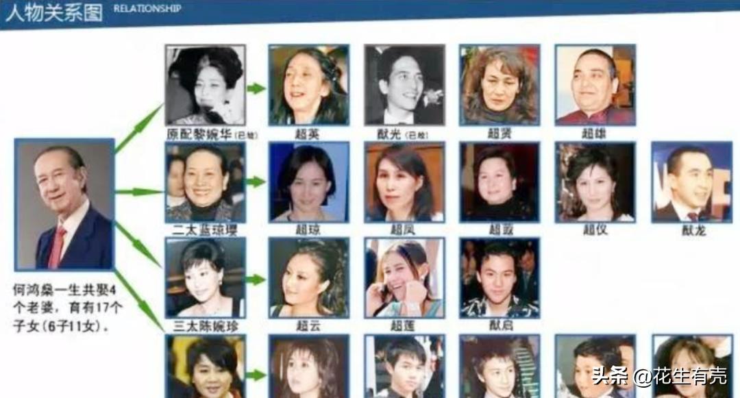 窦骁何超莲豪门女婿能走多远,何超莲和窦骁情感分析