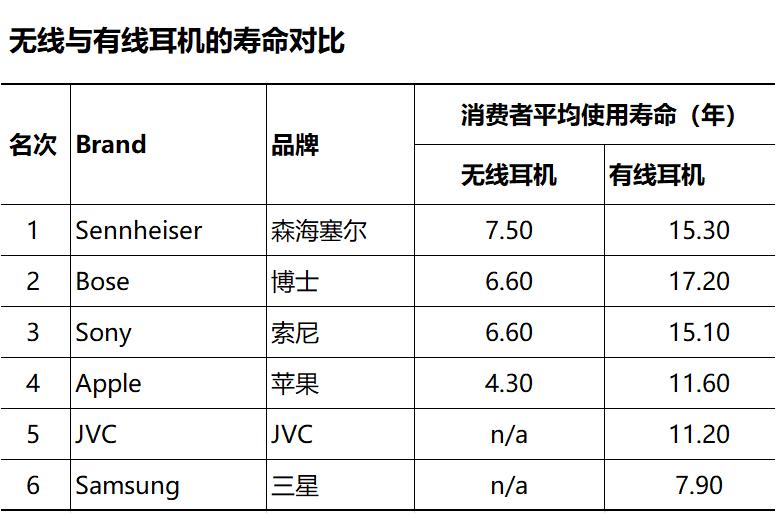 英国测评,英国耳机排名