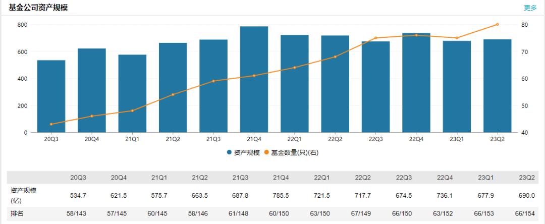 申万菱信基金最新状况,申万菱信基金深度分析