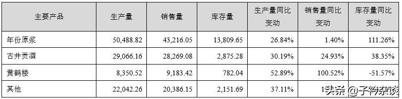 古井贡酒10年喜报,古井财报