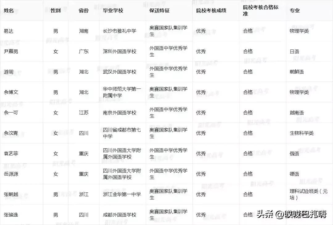 23年北大录取名单公布,2022北大保送名单公示
