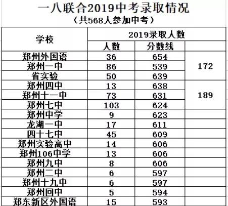 郑州一八联合初中和新奇中学对比,郑州47中和清华附中哪个好
