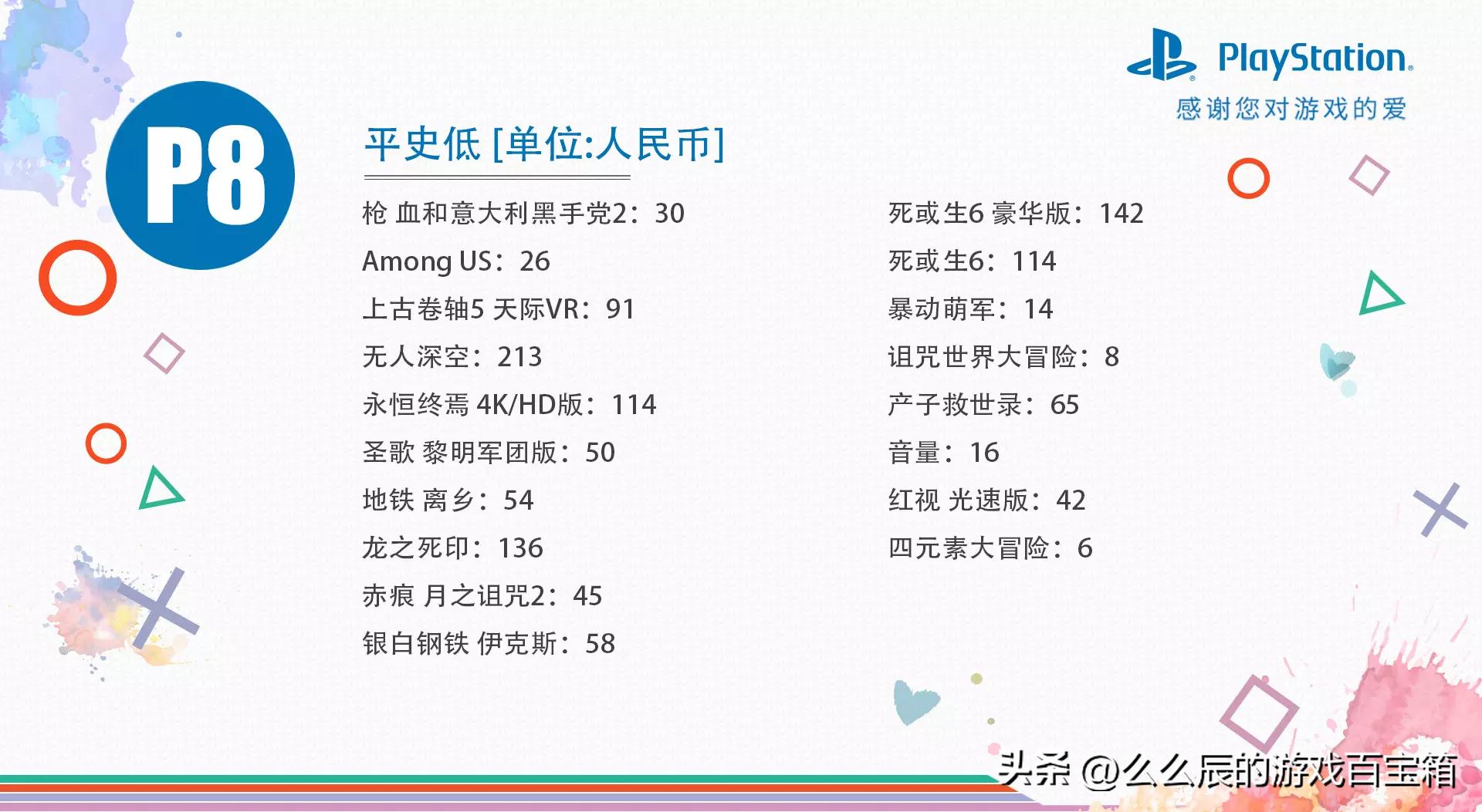 只狼下次什么时候打折ps5,只狼五折