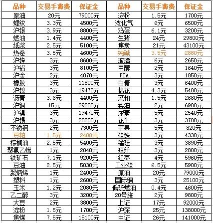 玻璃期货市场最新行情分析报告,近期玻璃期货价走势如何