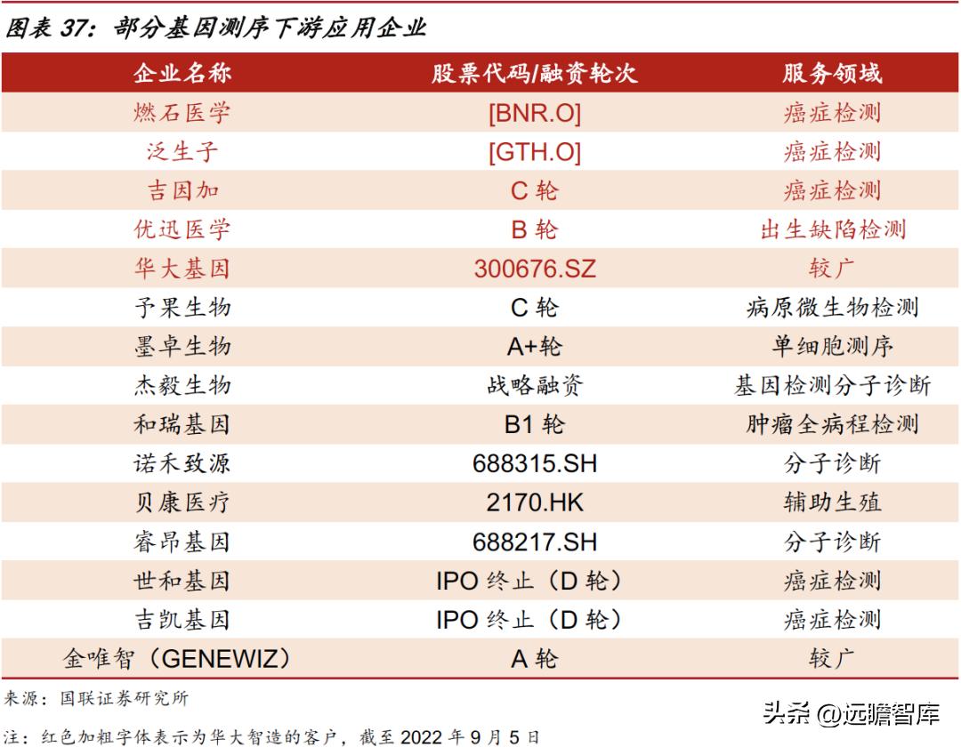 华大智造测序,美国华大智造基因测序