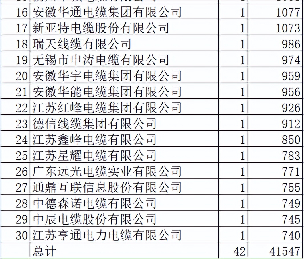 国网河南省电力2024,2023国网电缆