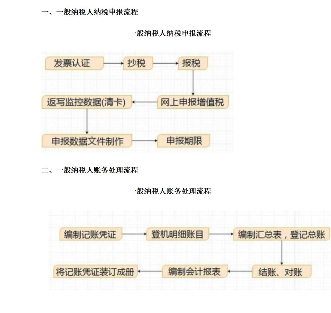 报税了如何纳税申报,如何报税新手入门实操