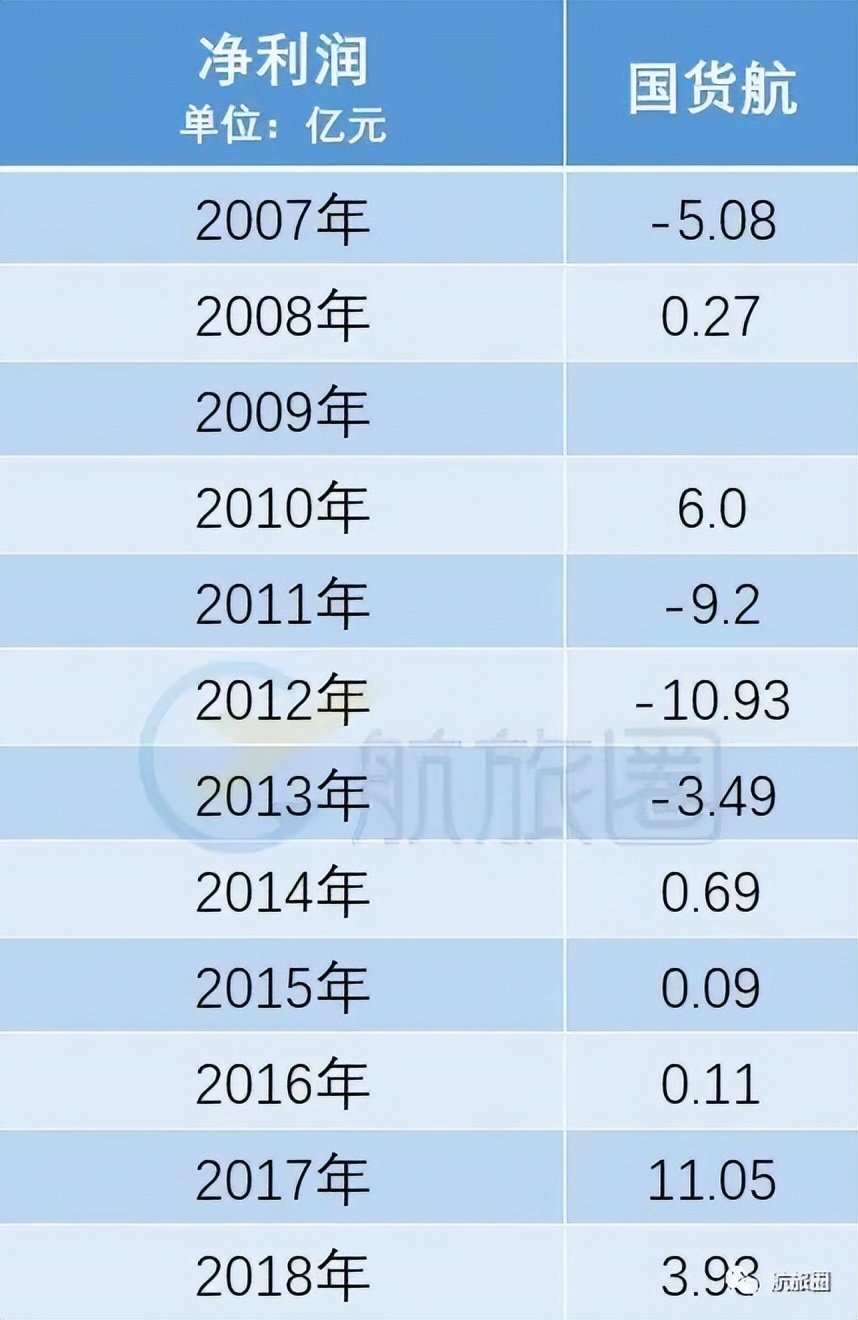 国内航司为何大手笔购买飞机票,国内航司盈利模式