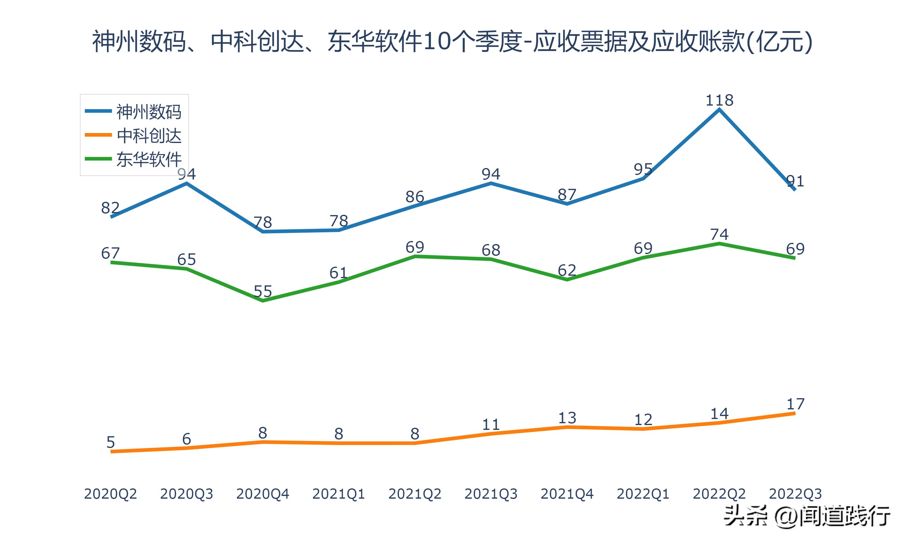 神州数码、中科创达、东华软件，谁最有前途