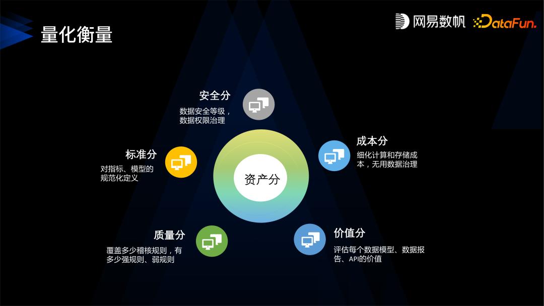 网易数帆服务器,网易数帆数据分析