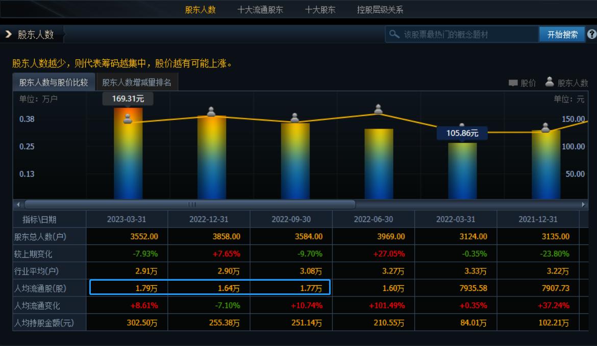 炒股复盘的选股技巧,一个炒股高手的选股绝招