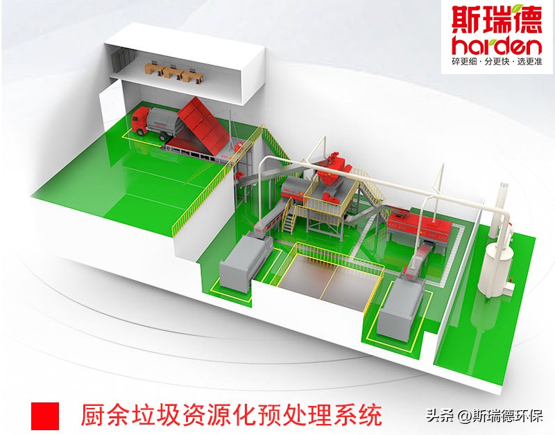 厨余垃圾废物对环境有何危害,厨余垃圾污染的危害