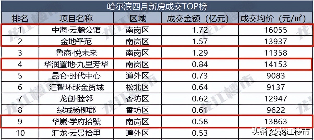 哈西飘柳絮吗,哈西飘起来