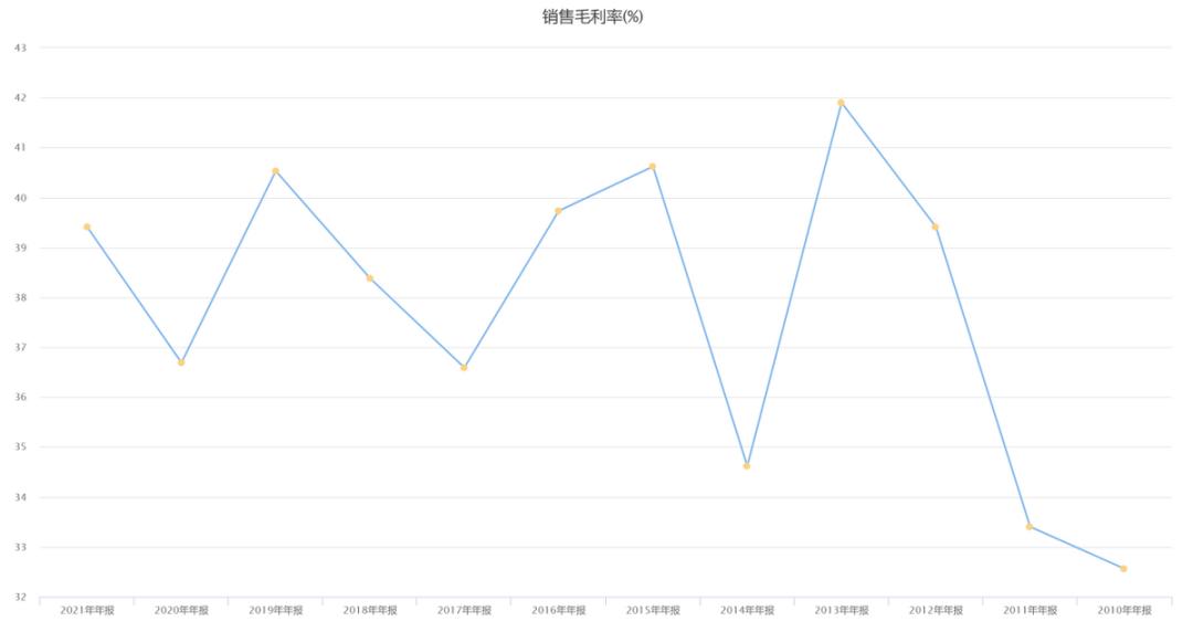 北方华创2015年市值是多少,北方华创公司有前景吗